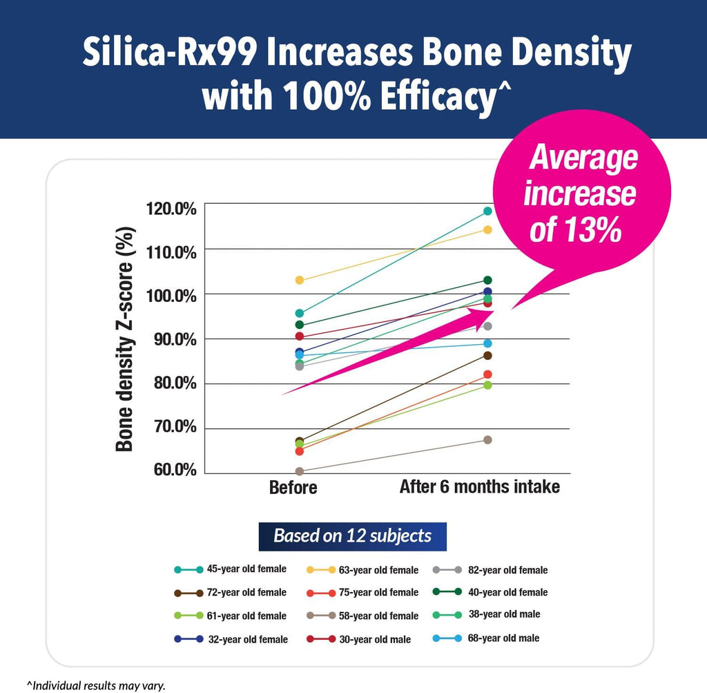 LABO Nutrition Bioactive Silica | Vegan Support for Strong Joint, Bones & Healthy Collagen Production, Glowing Skin, Strong Hair & Nails | 99% Purity Rice-Derived Silica Supplement, 30 Vegan Softgel