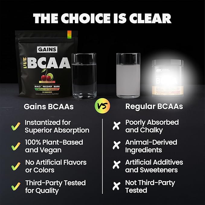 Gains in Bulk BCAA Powder, Pre Workout Plant Based Branch Chain Amino Acids, Gluten Free, Vegan Supplement with Keratin for Endurance & Strength During & Post Workout, Cherry Limeade, 30 Servings