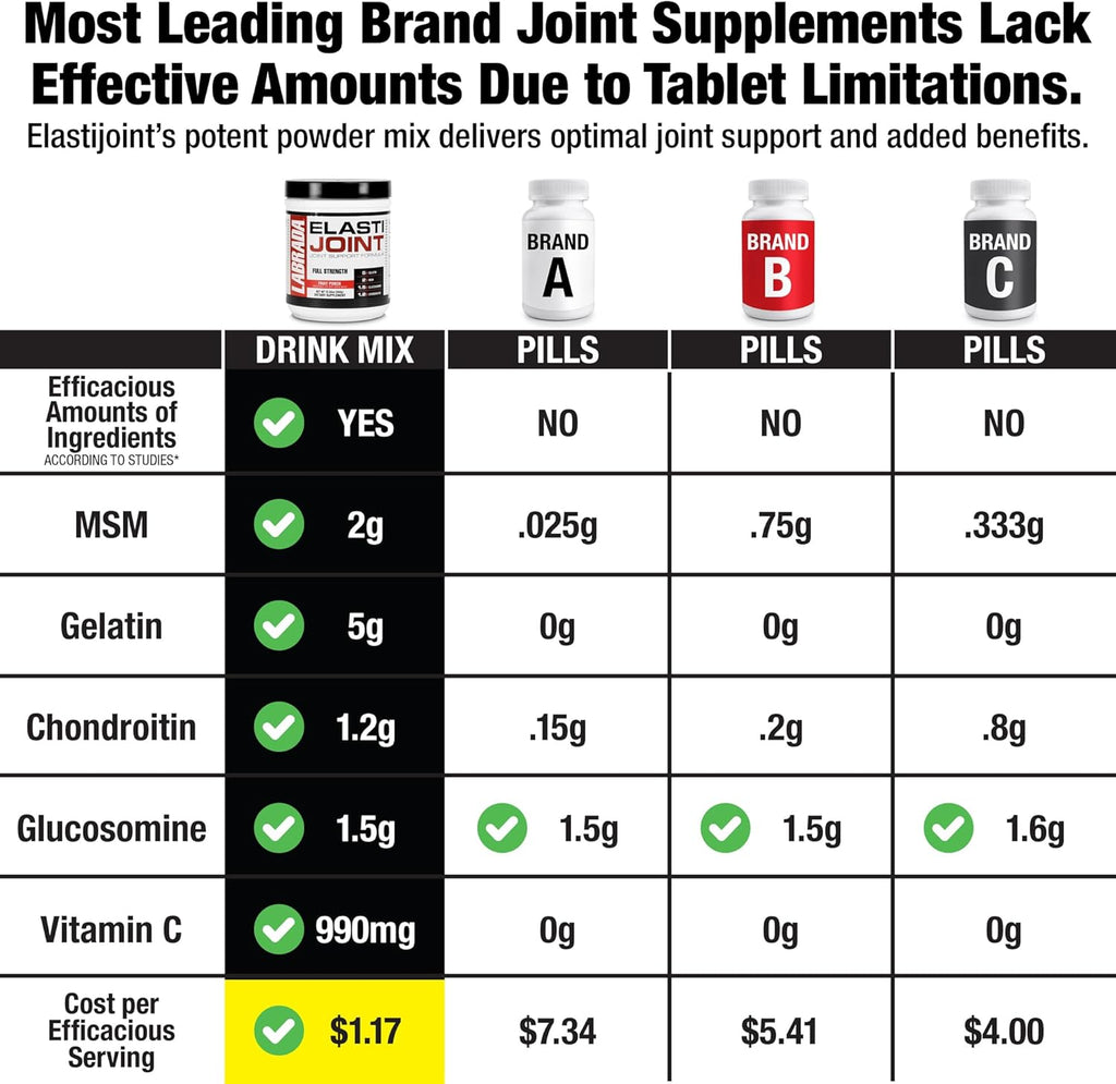 Labrada Nutrition Elastijoint, Fruit Punch, Glucosamine Joint Support Supplement Powder for Men & Women, Health Supplement with MSM, Glucosamine Chondroitin MSM - Gluten-Free