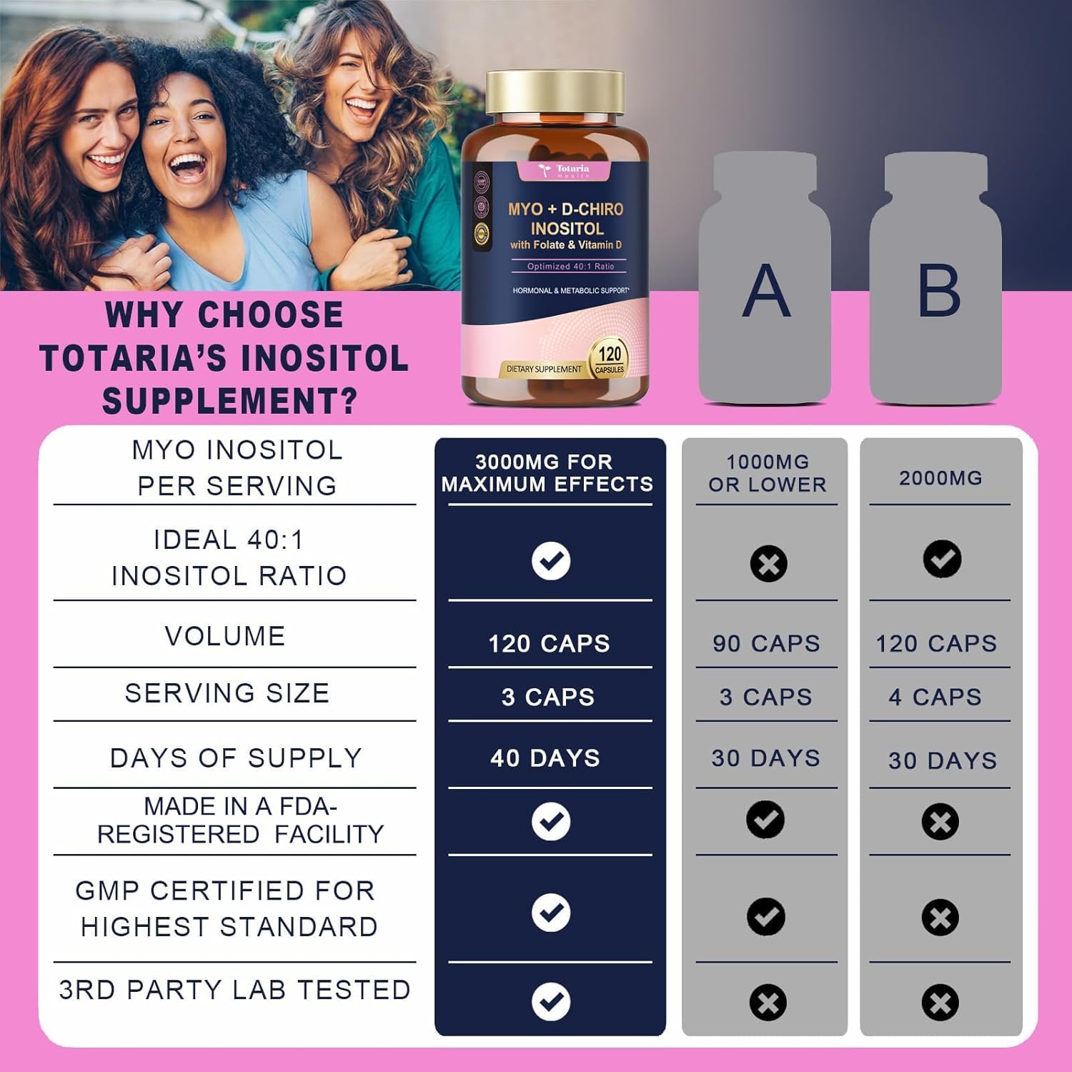 Myo-Inositol & D-Chiro Inositol Supplement Capules 3075mg, Plus Multivitamin Vitamin D3, Folate, Ideal 40:1 Ratio - Hormonal Balance for Women & Ovarian* Support | Vegan, Non GMO - 120 Caps