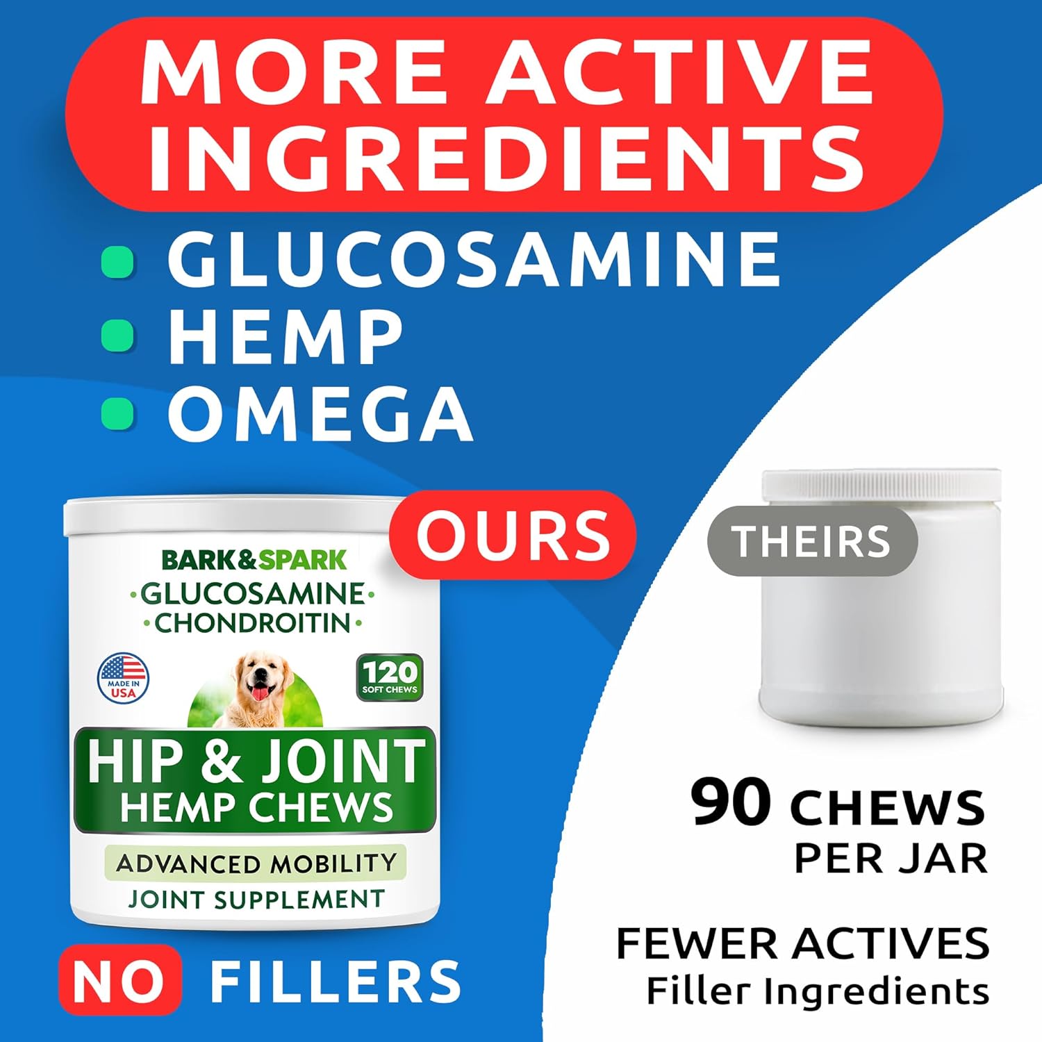 Hemp Chews for Dog - Joint Supplement for Dogs with Glucosamine, Chondroitin & Hemp - Hip & Joint Hemp Chews for Large & Small Breeds - Senior Dog Joint Pain Relief Treats - 120 Soft Chews