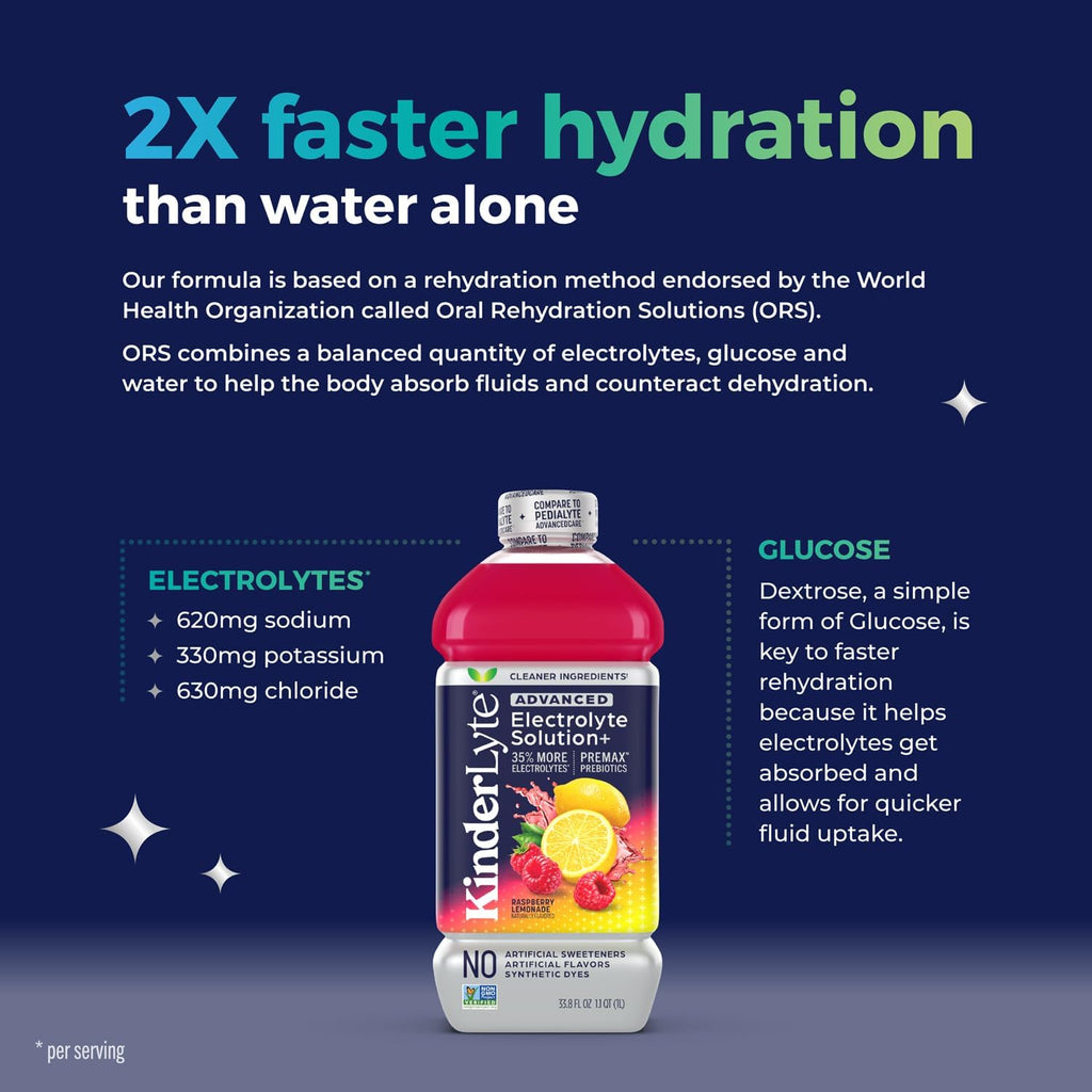 Kinderlyte Advanced Electrolyte Solution, 2X Faster Hydration vs. Water Alone, No Artificial Sweeteners or Flavors, No Synthetic Dyes, Raspberry Lemonade, for Kids and Adults, 33.8 fl oz (Pack of 6)