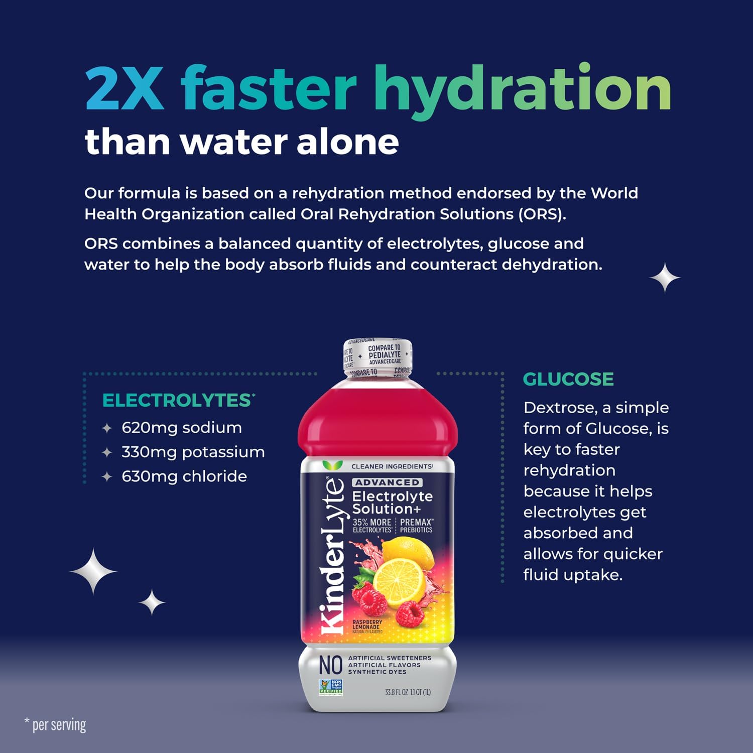 Kinderlyte Advanced Electrolyte Solution, 2X Faster Hydration vs. Water Alone, No Artificial Sweeteners or Flavors, No Synthetic Dyes, Raspberry Lemonade, for Kids and Adults, 33.8 fl oz (Pack of 6)