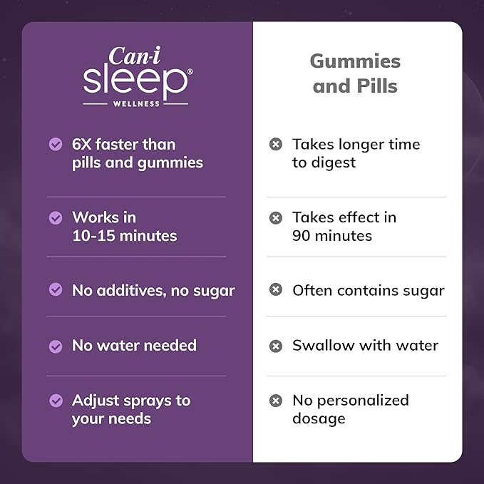 Fast-Acting Sleep Spray with Melatonin, GABA & 5-HTP - Natural Oral Sleep Aid to Fall Asleep Quickly & Wake Refreshed - Can-i Sleep Supplement for Adults - 30 Servings