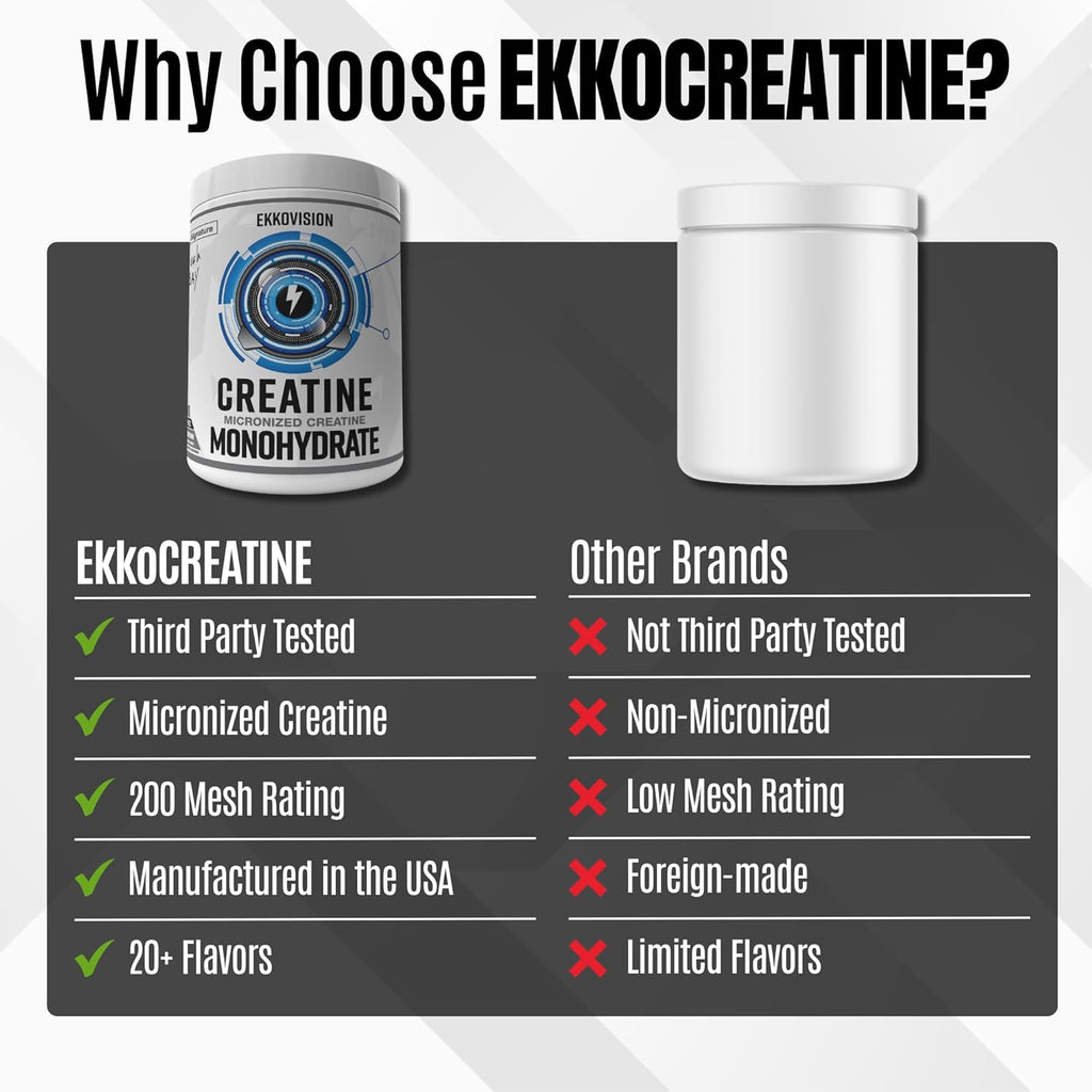 Ekkovision Creatine Monohydrate Powder, Micronized, Pre Workout & Post Workout Supplement for Men & Women - White Lightning, 1.06 Pound (Pack of 1)