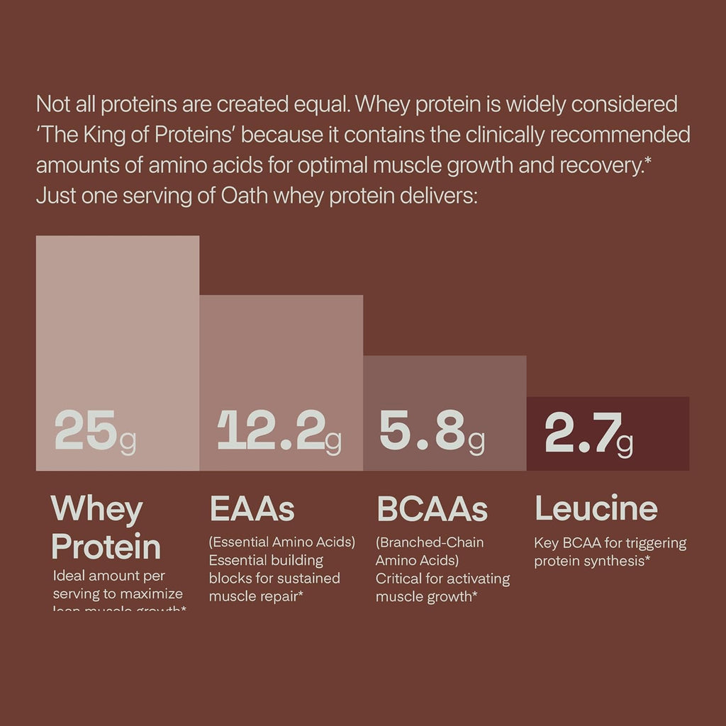 Whey Protein Powder, Chocolate Brownie, 25 Grams of Protein and Only 1 Gram of Sugar per Serving, 2 lbs, 25 Servings