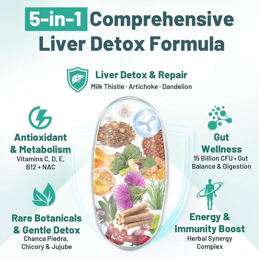 Liver Detox & Liver Support Supplement with Milk Thistle | Liver Detox Formula with 15B CFU Probiotics for Digestion, Detox & Cleanse | Dandelion Root & Turmeric | Blister-Sealed Tablets (2 Pack)