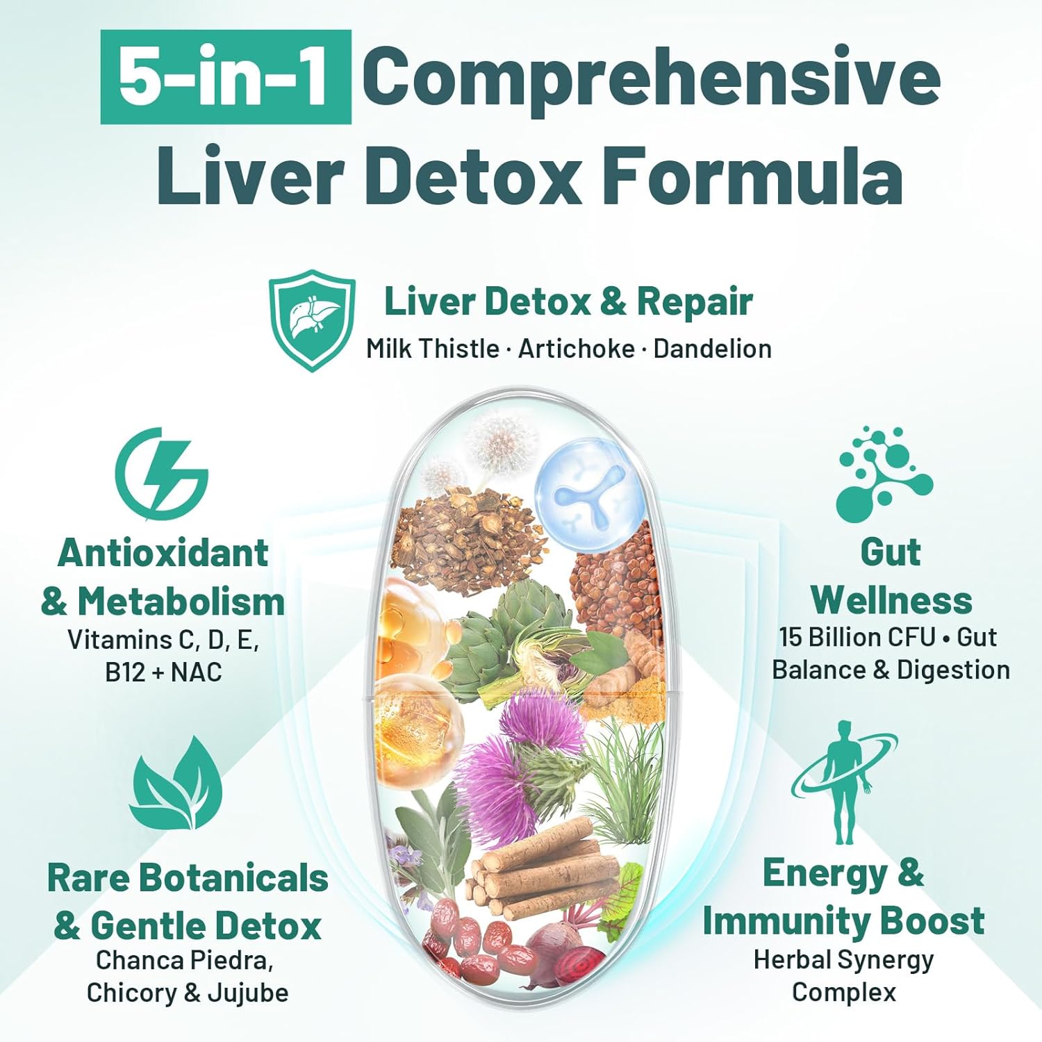 Liver Detox & Liver Support Supplement with Milk Thistle | Liver Detox Formula with 15B CFU Probiotics for Digestion, Detox & Cleanse | Dandelion Root & Turmeric | Blister-Sealed Tablets (2 Pack)