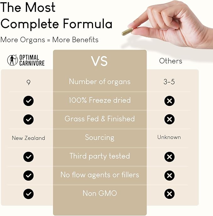 Beef Organ Supplement | 9-Organ Complex from Grass-Fed New Zealand Cattle | Whole-Food Multivitamin Alternative for Energy, Digestion, Immune & Brain Support | 30 Day Supply