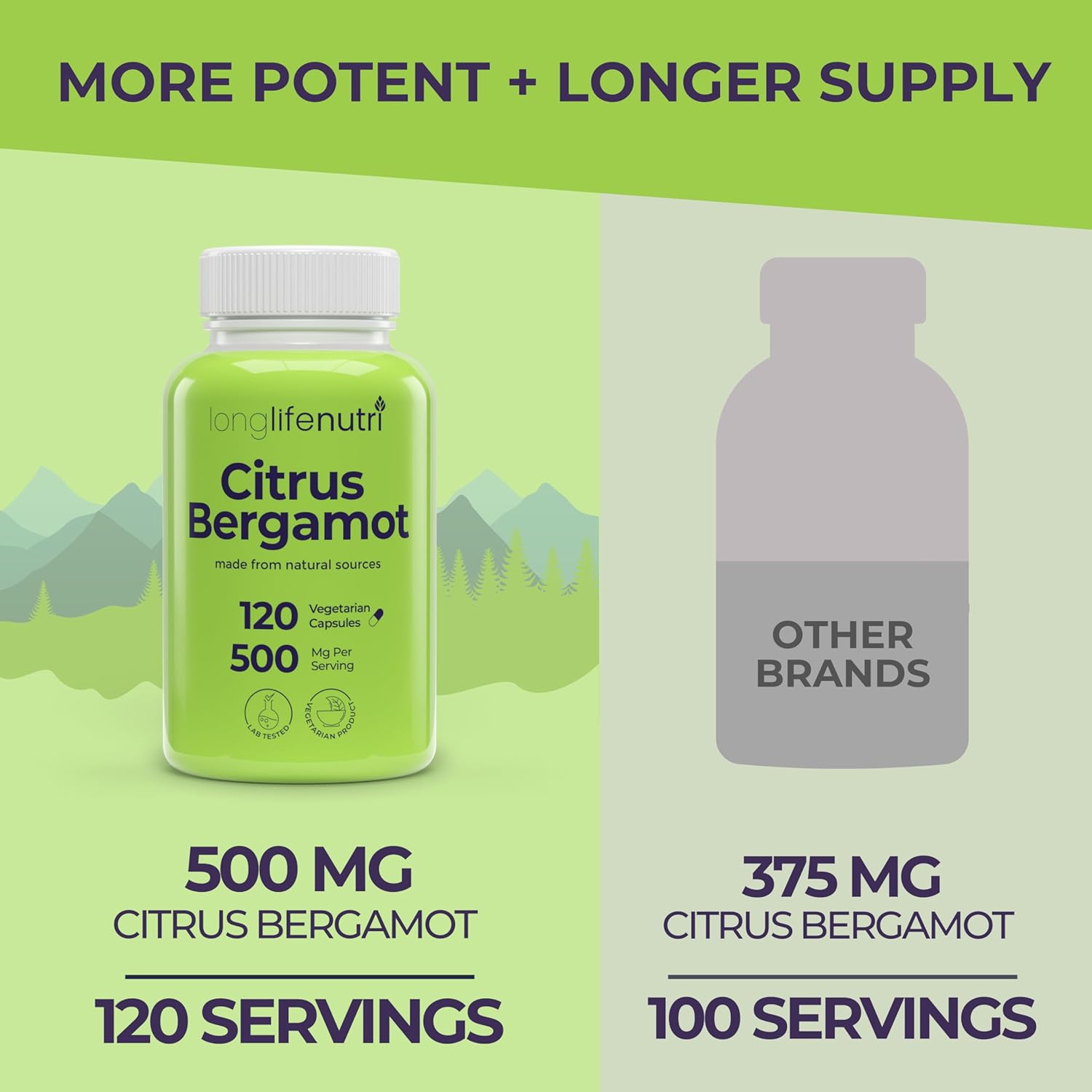 Citrus Bergamot Extract 500mg - 120 Vegetarian Capsules, 40% Polyphenolic Flavanones, 4-Month Supply, Plant-Based Anti-Oxidant, Tested, Made in USA
