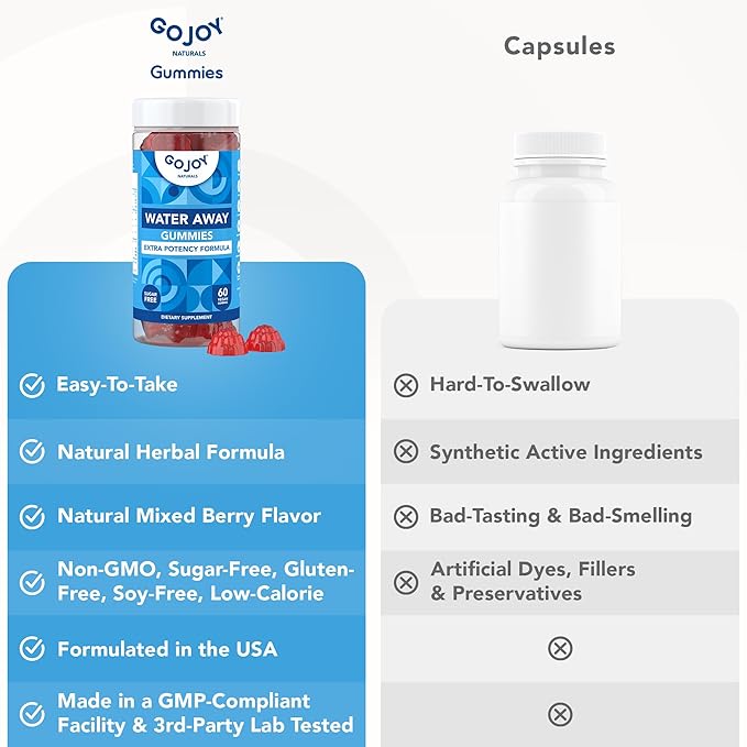 GOJOY Water Away Gummies – Natural Diuretic Support for Water Retention & Hydration Balance – Herbal Formula with Dandelion – 60 Vegan Gummies