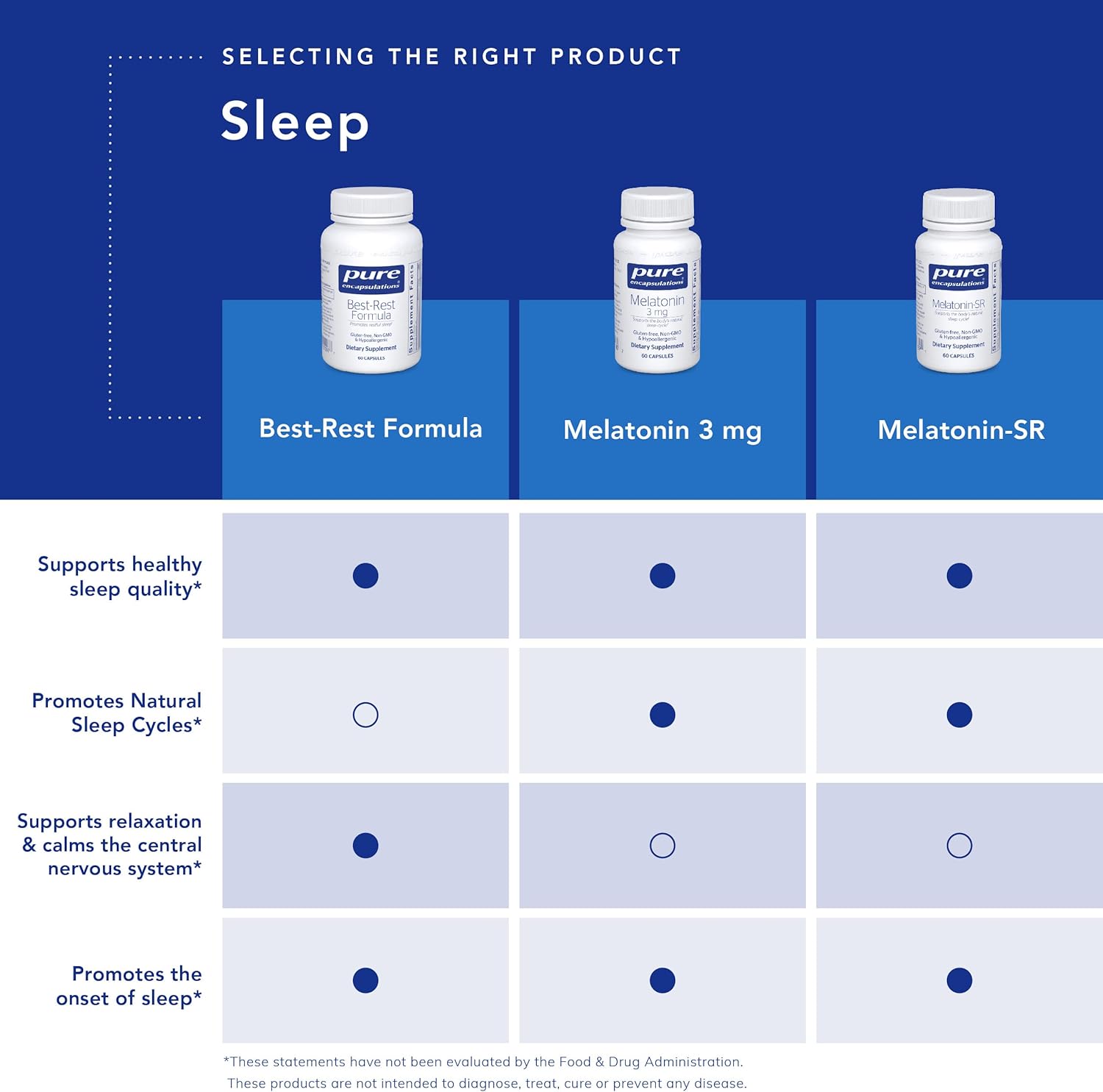 Pure Encapsulations Best-Rest Formula - Supports Restful Sleep - for Relaxation - Restful Sleep Supplement - Non-GMO & Vegan - 60 Capsules