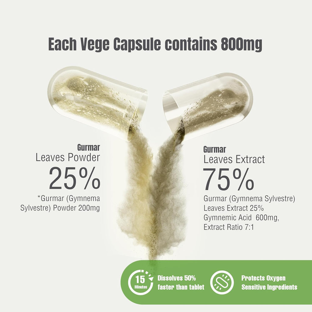 Gurmar Capsules | Gymnema Sylvestre Herbal Supplement | 7:1 Concentrated Extract | Supports Healthy Lifestyle | 60 Veg Capsules | Non-GMO & Vegan