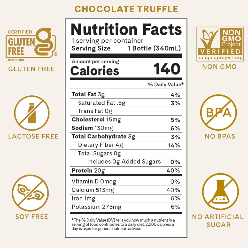 Iconic Protein Drinks, Chocolate Truffle (12 Pack) - Sugar Free & Low Carb - 20g Grass Fed Protein - Lactose Free, Gluten Free, Non-GMO, Kosher - Keto Friendly Protein Shakes