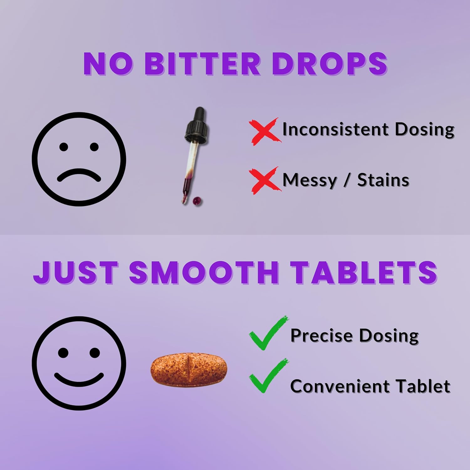 Lugol's Iodine Tablets 12.5mg x 90 ct - Reddish Brown Stable Iodine + Potassium Iodide Formula, Masks Bitter Liquid Taste, Thyroid Support, Detox, Breast Health - No Preservative, Non-GMO, Gluten-free
