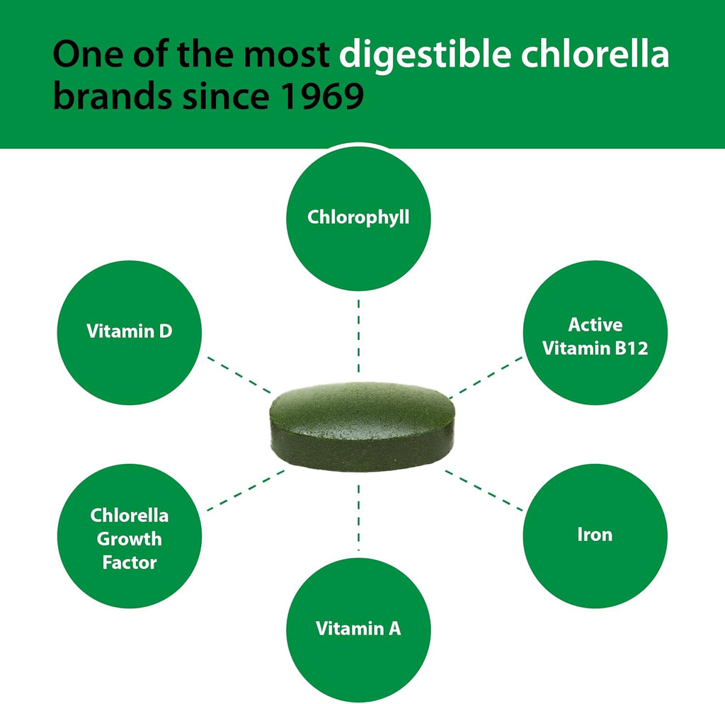 Sun Chlorella 500mg Whole Body Wellness Green Algae Superfood Supplement - Immune Defense, Gut Health, Natural Purification, Energy Boost - Chlorophyll, B12, Iron, Protein - Non-GMO - 120 Tablets