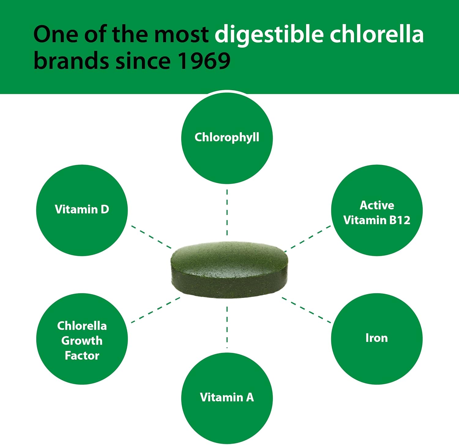 Sun Chlorella 500mg Whole Body Wellness Green Algae Superfood Supplement - Immune Defense, Gut Health, Natural Purification, Energy Boost - Chlorophyll, B12, Iron, Protein - Non-GMO - 120 Tablets