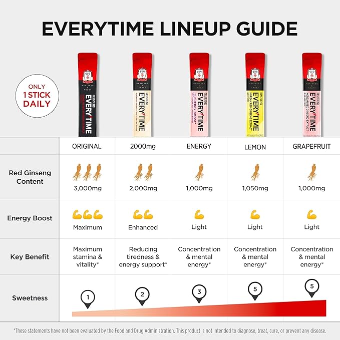 JUNG KWAN JANG Everytime Korean Red Ginseng Extract 1,050mg & Lemon - Vegan Energy Drink Liquid Stick Supplements - No Caffeine, No Gluten, Non-GMO 0.34 fl oz, 10ea (Pack of 6)