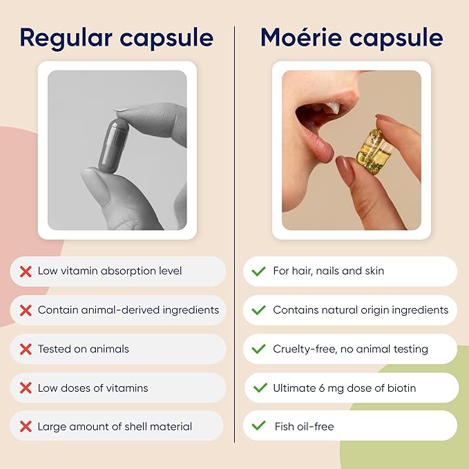 Moerie Hair Growth Supplement for Women & Men - Hair Skin and Nails Vitamins With Biotin, Q10 & Minerals - For Thicker, Fuller Hair & Hair Loss Treatment - Advanced Beadlet Delivery System - 360 Pills