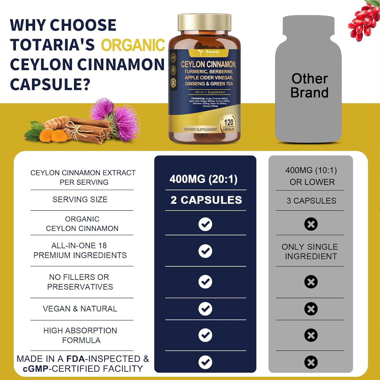 18-in-1 Organic Ceylon Cinnamon Capsules with Berberine, Ceylon Cinnamon Supplement w/Apple Cider Vinegar Turmeric Bitter Melon Milk Thistle, for Metabolism, Energy, Heart*, 120 Counts