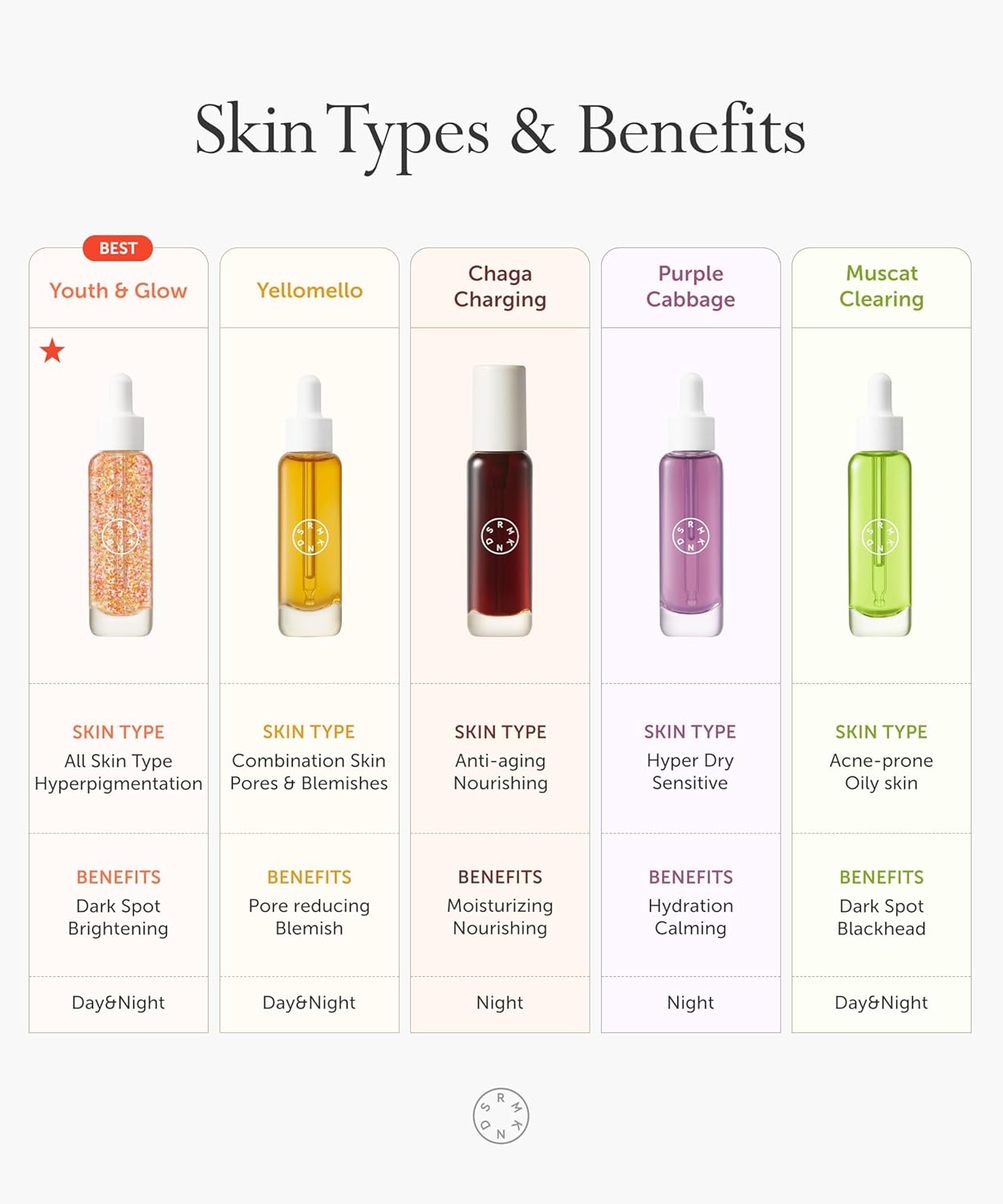 SERUMKIND Chaga Mushroom Serum for Face Korean Skincare - Beta Glucan Extract - Nourishing & Hydrating - Provides Deep Hydration for Extremely Dry Skin - Vegan & Cruelty-Free – 1.01 fl.oz.