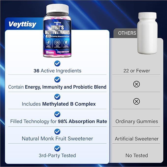Methylated Multivitamin Gummies for Men - Mens Multivitanins Gummy with Vitamins A C D K E, Methylated Folate, B Complex, Probiotics, Omega-3, CoQ10, Herbal Blend - Support Energy & Immune Health