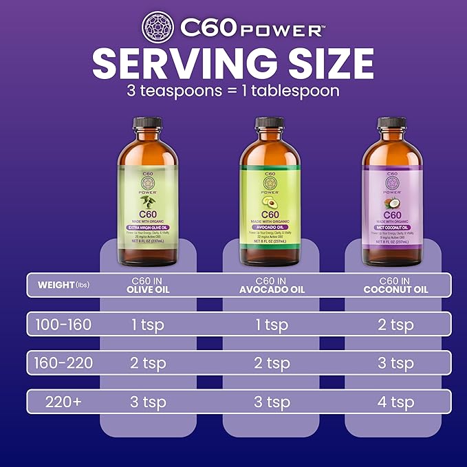 C60 Power C60 in Organic Avocado Oil - Natural Wellness Support for Men & Women, 99.99% Pure Carbon Fullerenes, Promotes Energy, Mental Clarity, & Stamina - 4 fl oz Bottle