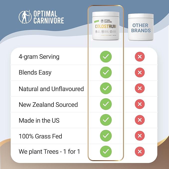 Grass Fed Colostrum Powder, Unflavored Bovine Colostrum for Humans, Colostrum Supplement Powder for Gut Health, Immune Support & Muscle Recovery, 120 grams, Colostrum Powder Grass Fed