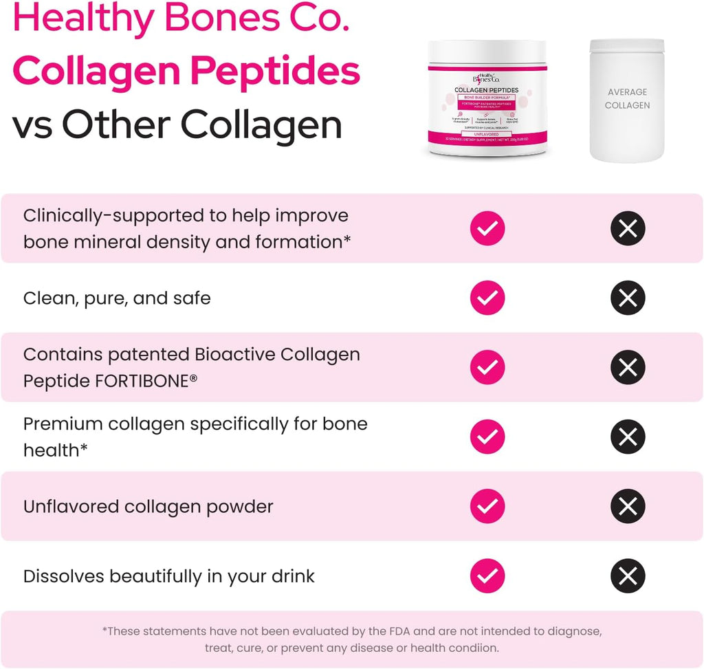 FORTIBONE Collagen Peptides Essential Bone Builder Hydrolyzed Collagen Powder for Women & Men, Clinically-Supported for Bone Strength & Density, Gluten Free & Dairy Free - Unflavored (30 Servings)