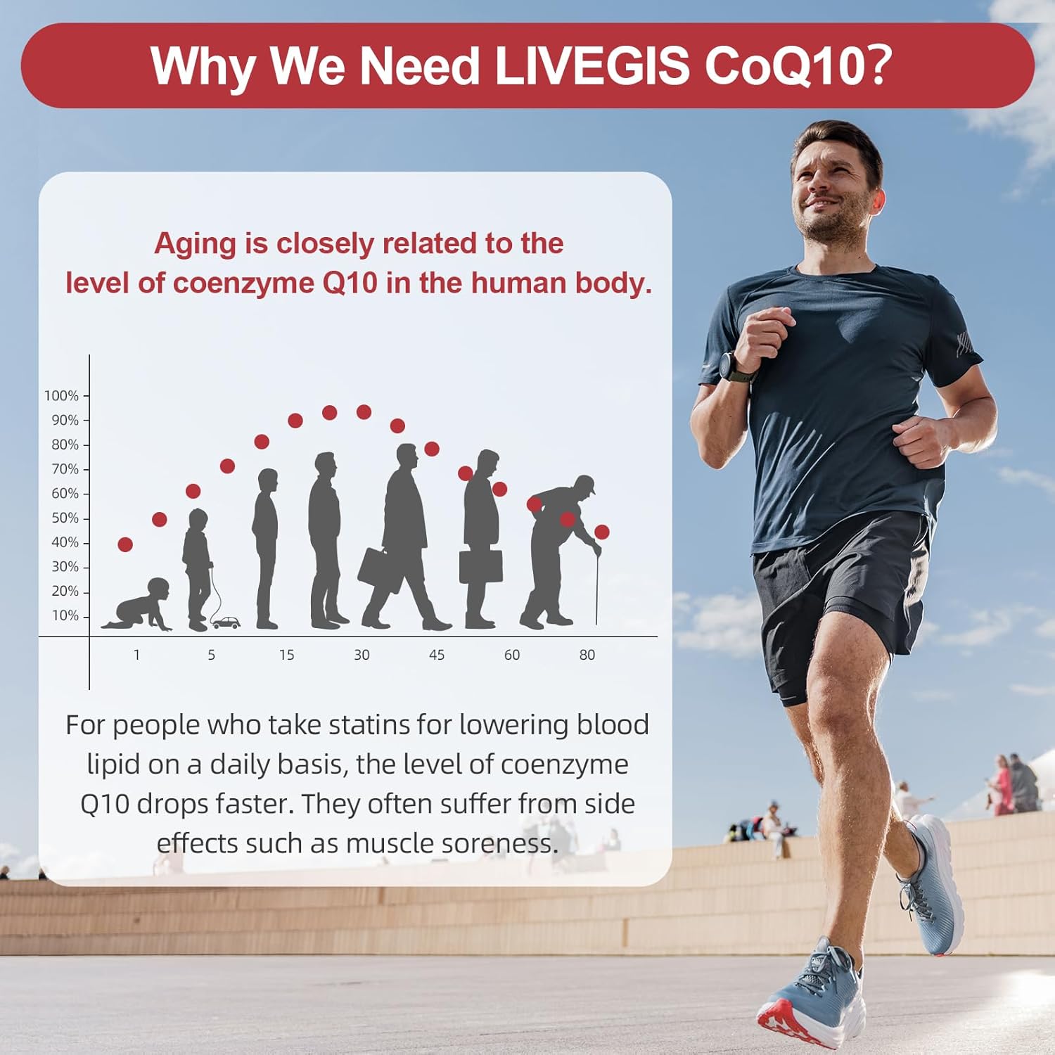 CoQ10 200mg Softgels, Ultra CoQ10 Ubiquinone 200mg with Coconut MCT Oil, 5X Superior Absorption, Coenzyme Q10 Ubiquinol and Supplements - 90 Counts * 3 Packs