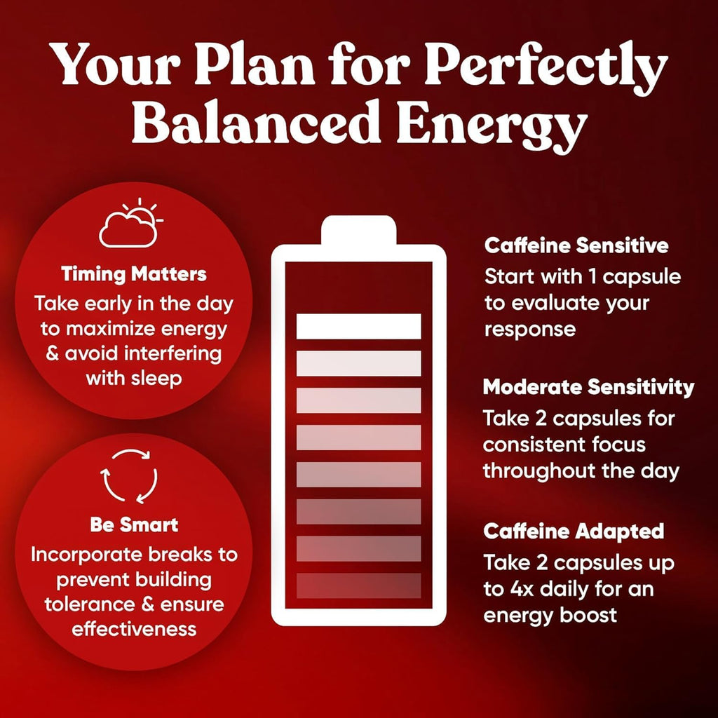 Elite Caffeine Pills with L-Theanine – Jitter-Free Focused Energy Supplements – Clean & Natural Nootropic Stack for Smart Cognitive Performance – 240 Soft Capsules