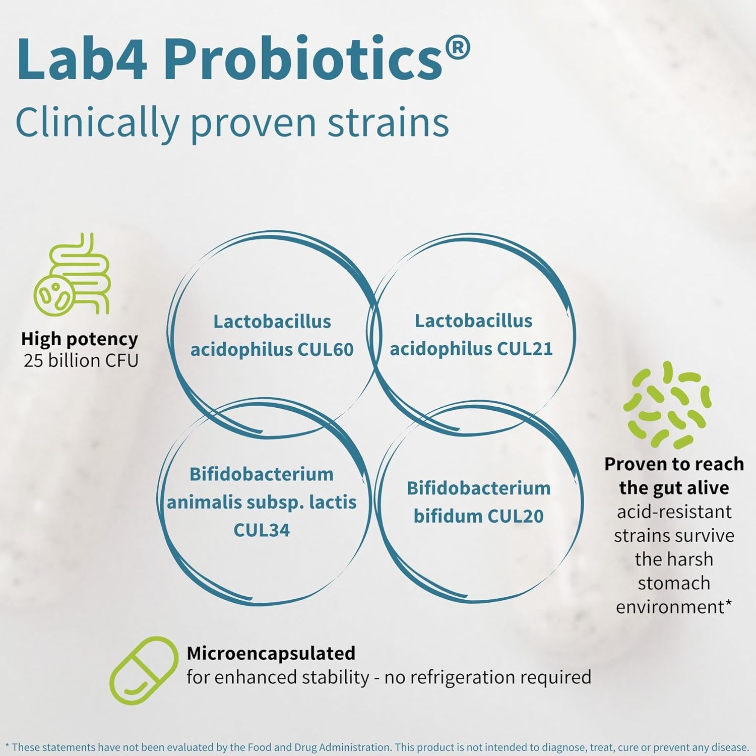Igennus Probiotics & Prebiotic, Lactobacillus Acidophilus & Bifidobacterium, Live Cultures+ Lab4, Guaranteed 25 Billion CFU, for Women & Men, Non-Bloating Gut Health Support, Non-GMO, 6 x 30 Capsules