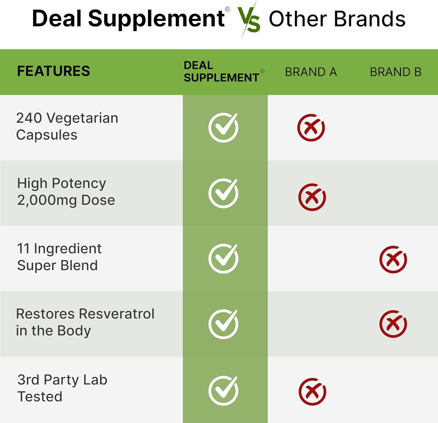 Resveratrol Complex 2,000mg, 240 Veggie Capsules – Extra Strength Trans-Resveratrol with NAD, Quercetin, Curcumin, Grape Seed & More – Healthy Aging Antioxidant for Energy & Brain Support