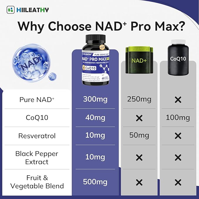 NAD+ Supplement for Men and Women with Resveratrol and CoQ10 Promotes Cell Regeneration and Anti-Aging American-Made NAD+, 60 Capsules(2 Pack)