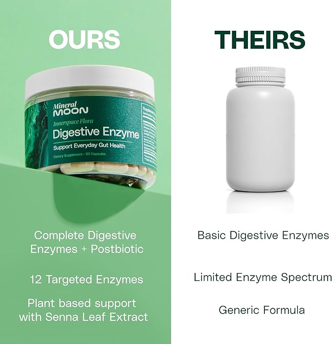Innerspace Flora Premium Digestive Enzymes for Men and Women - 12 Enzymes for Digestion & Senna Leaf Extract - Supports Gut Health, Digestion Supplement, Nutrient Absorption - 90 Capsules