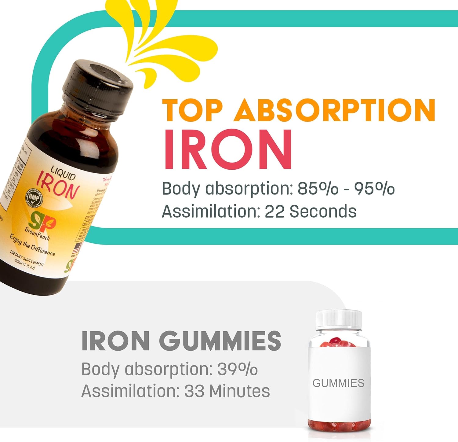 Liquid Iron Supplement for Infants Babies and Toddlers – Sugar Free Iron Drops with Folic Acid, Vitamin B6 and B12 | Certified Vegetarian | Non-GMO | Gluten Free & Tummy Gentle | Ages 4 & Under