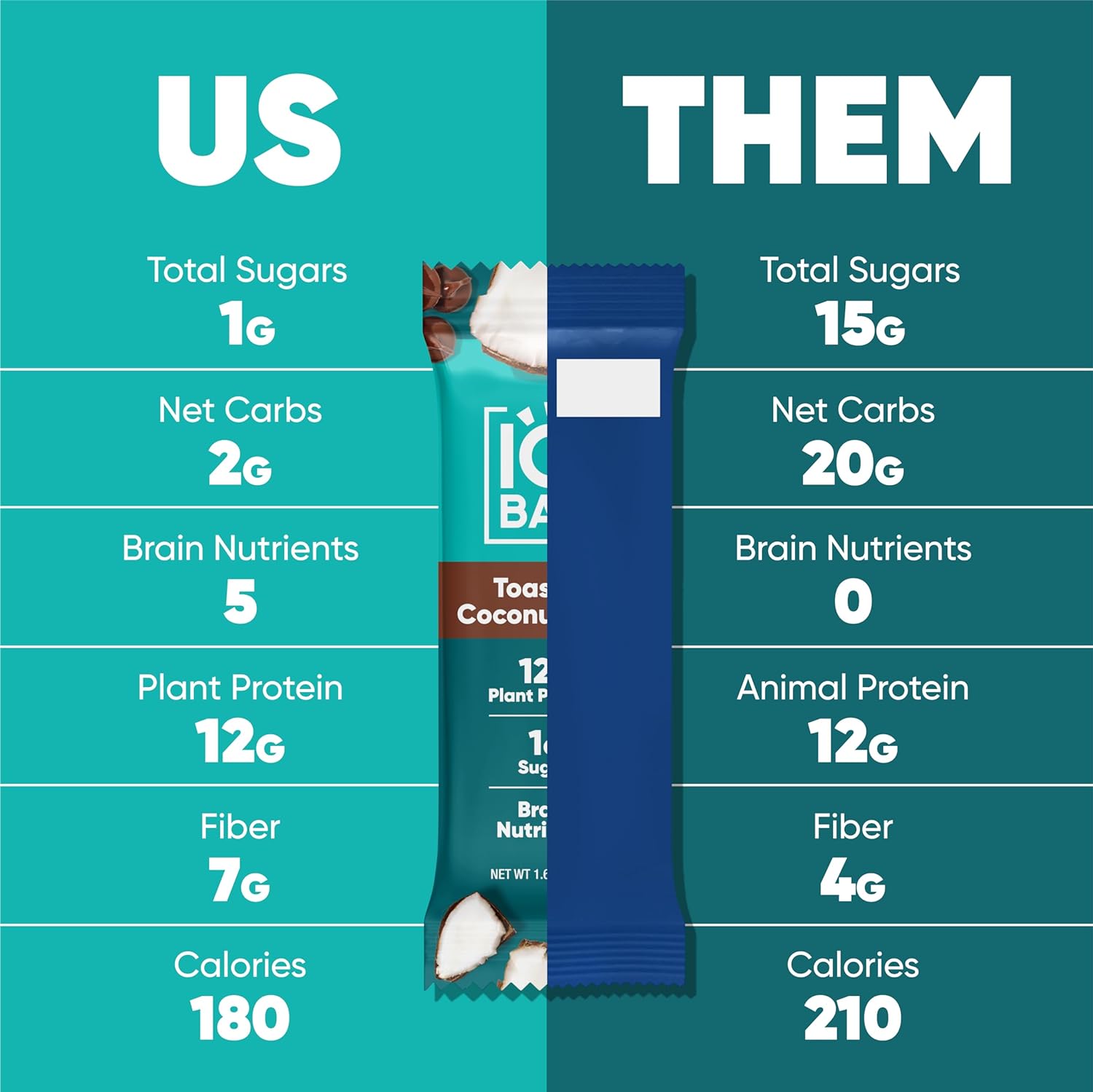 IQBAR Brain and Body Plant Protein Bars - Toasted Coconut Chip - 36-Count - Keto, Vegan, Low Carb, High Fiber, Gluten Free, Dairy Free, Low Sugar Snack with Nutrients for Focus, Energy, Meal Replacement