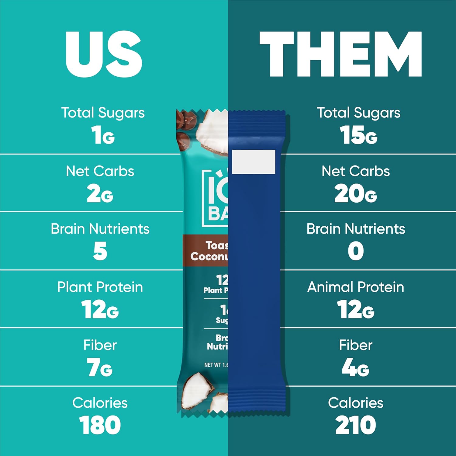 IQBAR Brain and Body Plant Protein Bars - Toasted Coconut Chip - 12-Count Low Carb - Gluten Free, High Fiber, Vegan Snacks - Low Sugar Meal Replacement