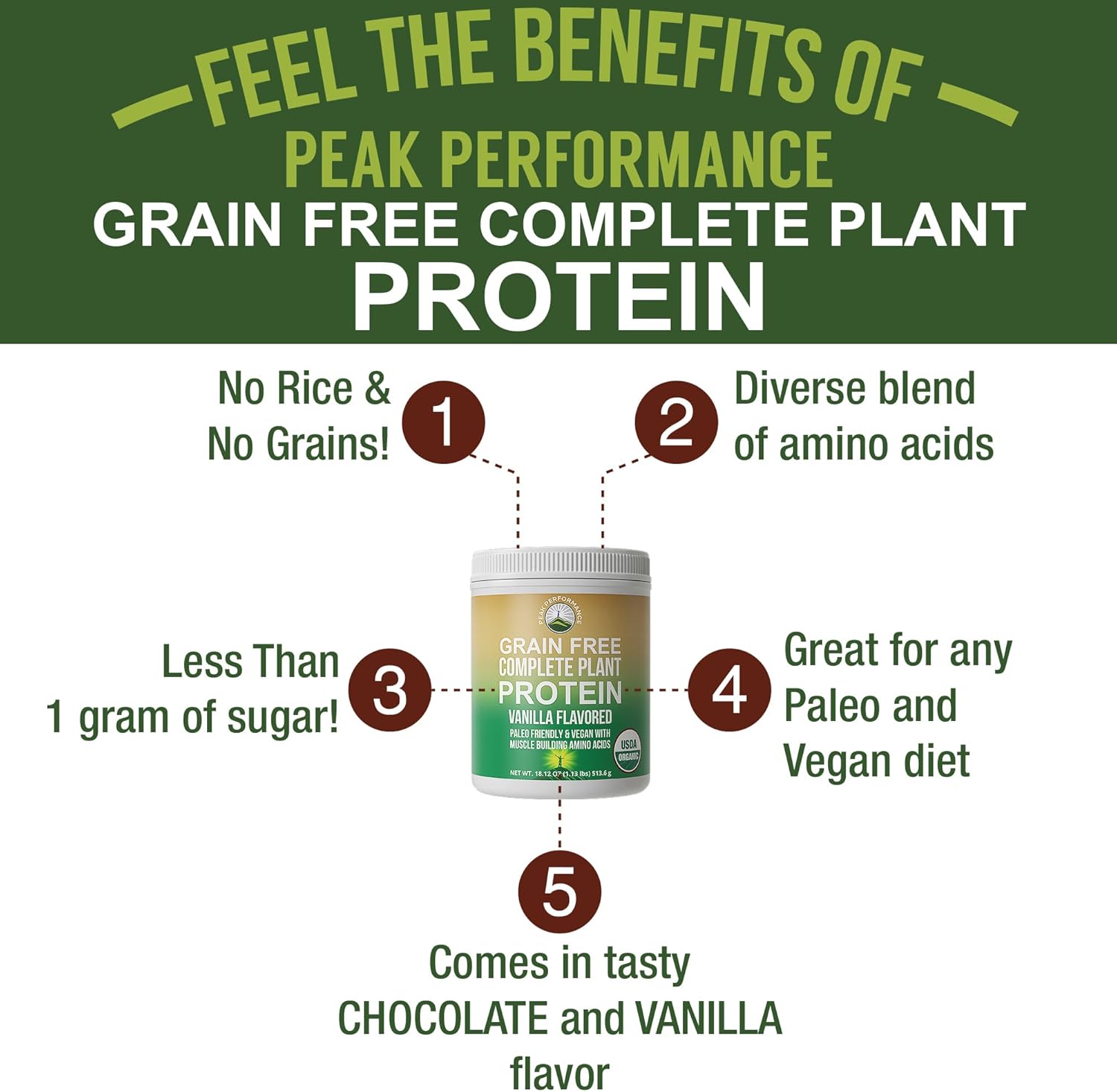 Organic Paleo Grain Free Plant Based Raw Vegan Protein Powder. Amazing Amino Acid Profile and Less Than 1g of Sugar. with Hemp and Pea Protein Vanilla Flavored