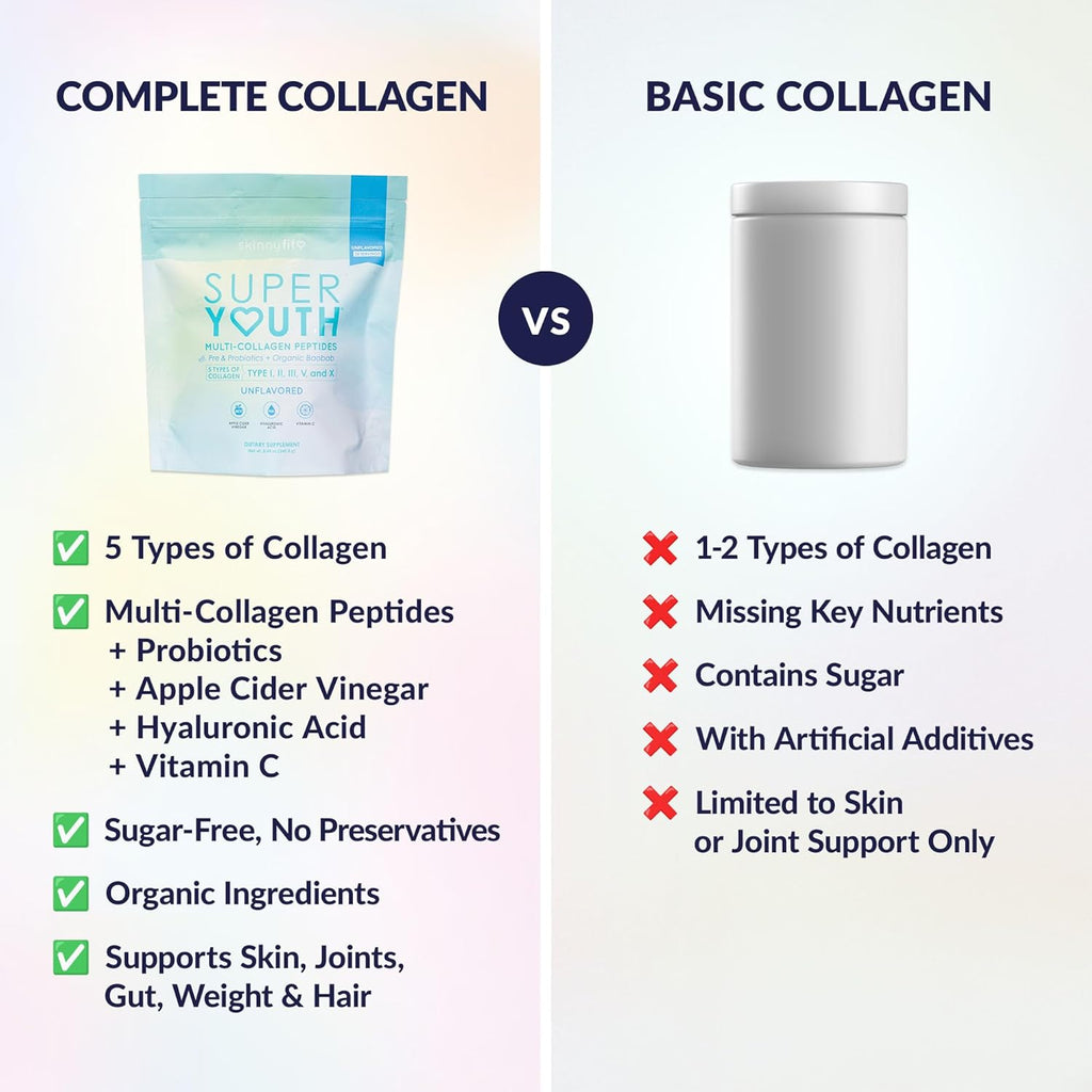 SkinnyFit - Super Youth Collagen for Women - Multi Collagen Peptides Powder - Probiotics, Fiber, Hyaluronic Acid - Non GMO, Gluten Free, Sugar Free - Beauty & Self Care - Unflavored (28 Servings)