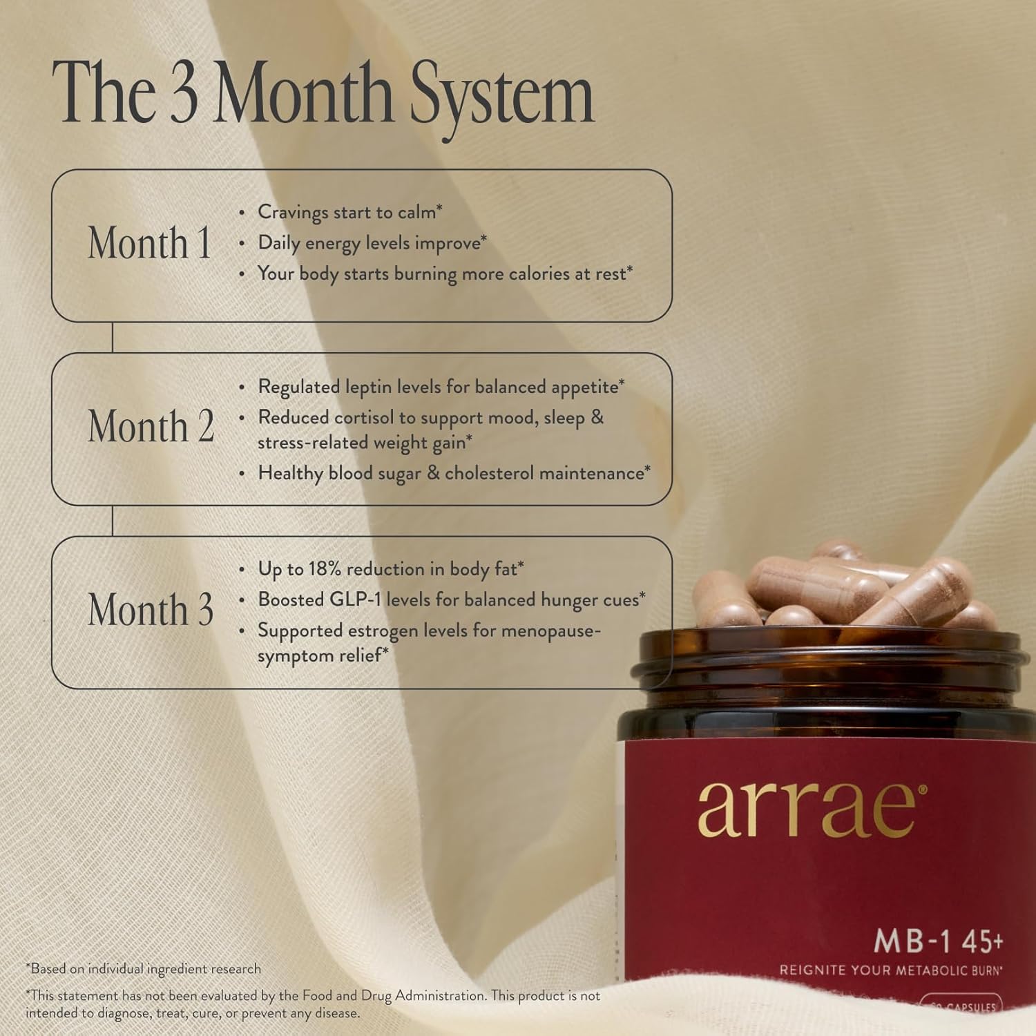 Arrae MB-1 45+, Natural Dietary Supplement, Control Appetite, Increase Energy, Support Healthy Metabolism, 60 Capsules