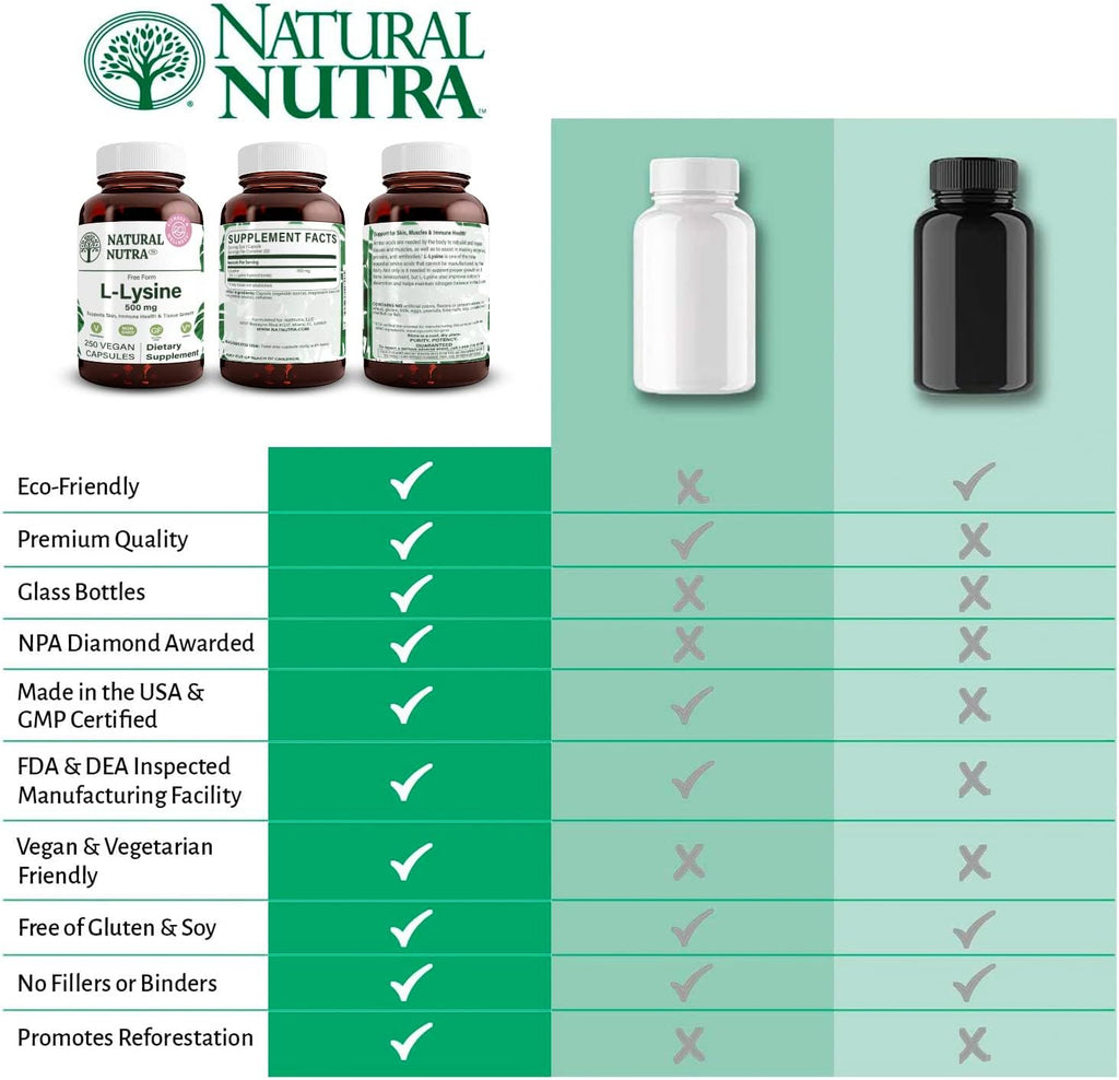 Natural Nutra L Lysine HCl, Promotes Bone Health and Growth, Support Skin Health, Improve Vitamin C Absorption, Helps Built Collagen, Improve Calcium Absorption, Non-GMO, Vegan, 500 mg, 250 Capsules.