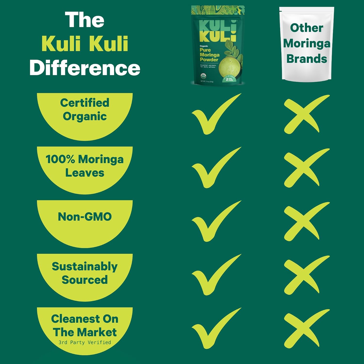 Kuli Kuli Moringa Vegetable Powder, 7.4 oz