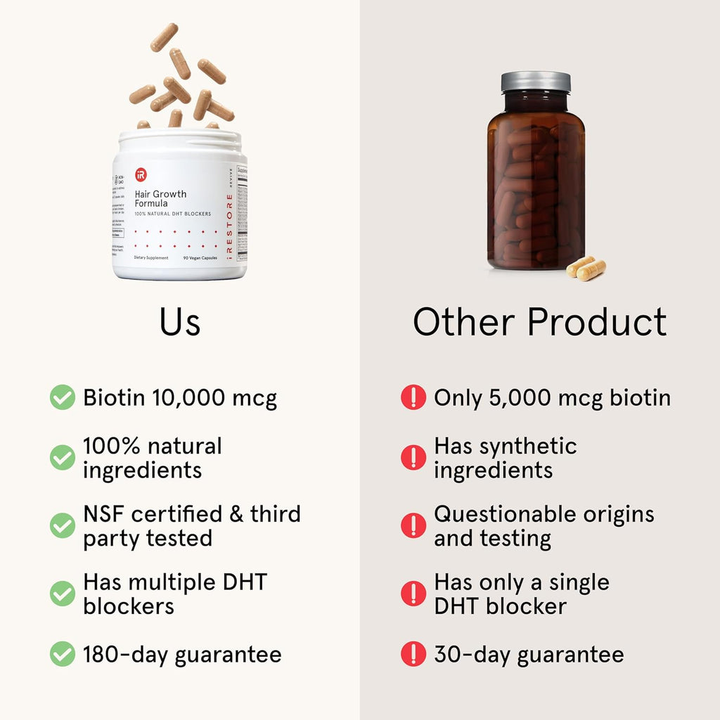 iRestore Hair Growth Supplement – Natural DHT Blockers & Multivitamin Blend – Vegan, Non-GMO, 90 Capsules – Supports Thicker, Stronger Hair for Men and Women – 3-Pack