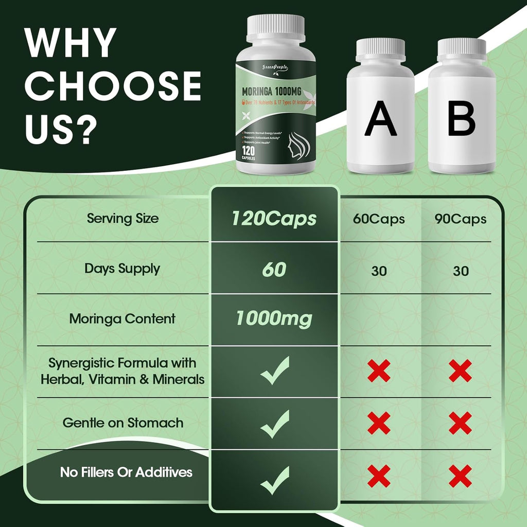 Liposome Moringa Capsules 1000mg - 10X Absorption 7- in -1 Pure Moringa Powder Supplement Green Antioxidant Superfood with Turmeric for Energy/Immune/Gut Health 120Pcs 60 Day Vegan