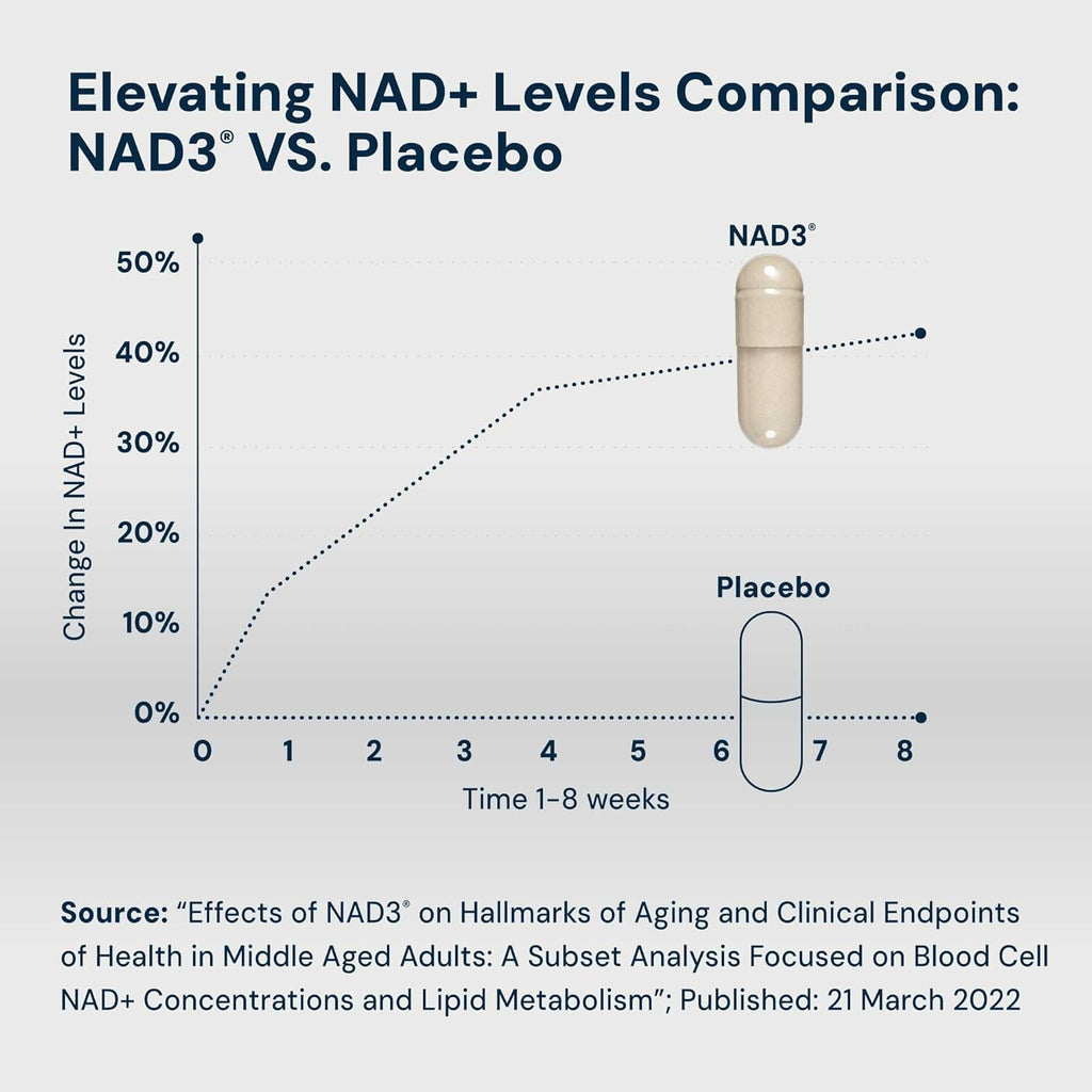 HPN NAD3 Clinical NAD+ Booster, Cellular Health & Natural Energy - NAD Supplement for Healthy Aging, Metabolic Support, NRF2 & Longevity, Nicotinamide Riboside & NMN Alternative, 240ct, 120-Day Supply