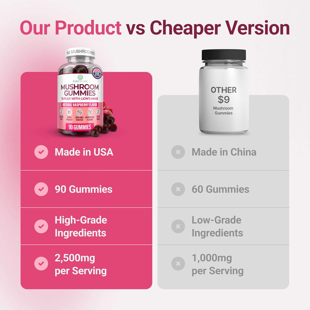 World's First Mushroom Complex Gummies - 10x Mushroom Supplement w Lions Mane (90 Chews 2500mg/serving) Nootropic Brain Supplement, Immune Support & Stress Relief - Replace Pills & Capsules