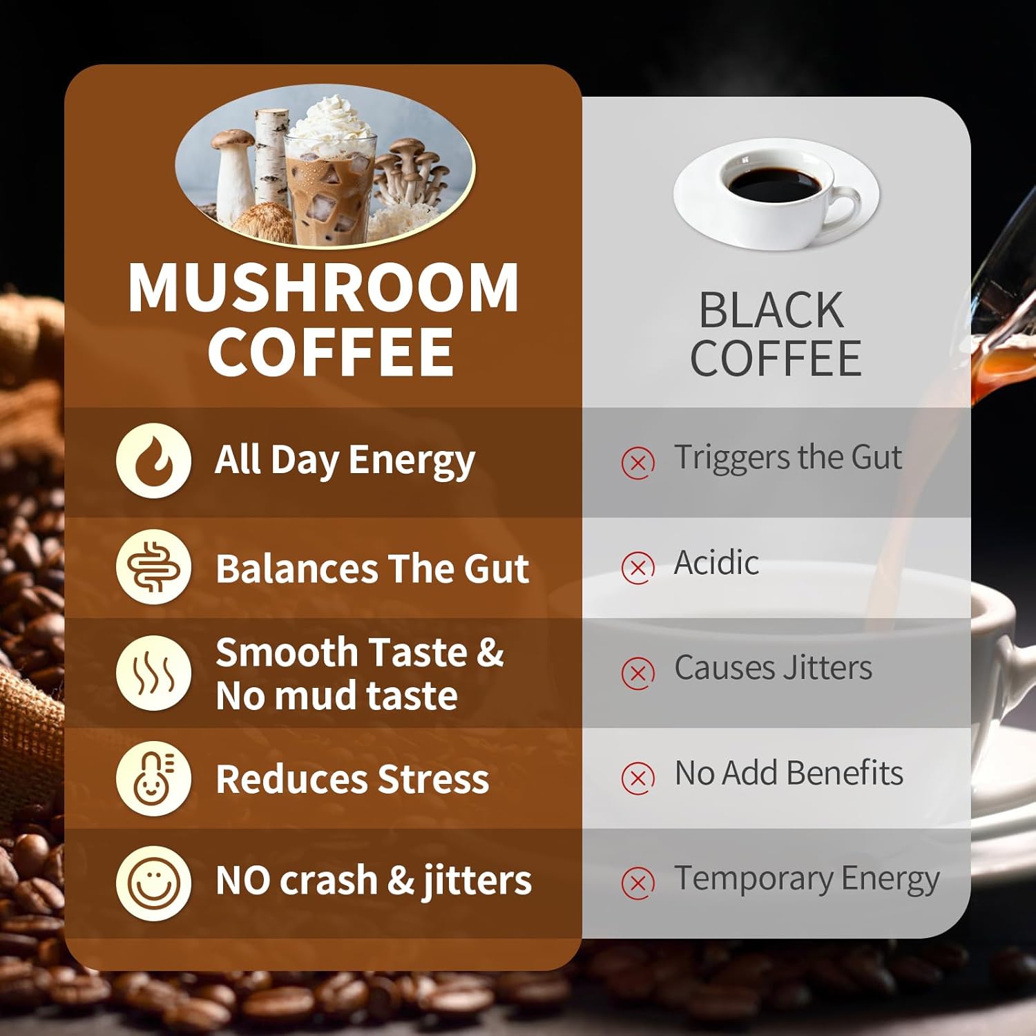 2 Pack Mushroom Coffee Powder, 10 Adaptogenic Mushrooms And MCT Oil, Hydrolyzed Collagen, Instant Coffee with Lion's Mane, Chaga, L-Theanine for Energy, Focus, Digestion and Immunity, 320G