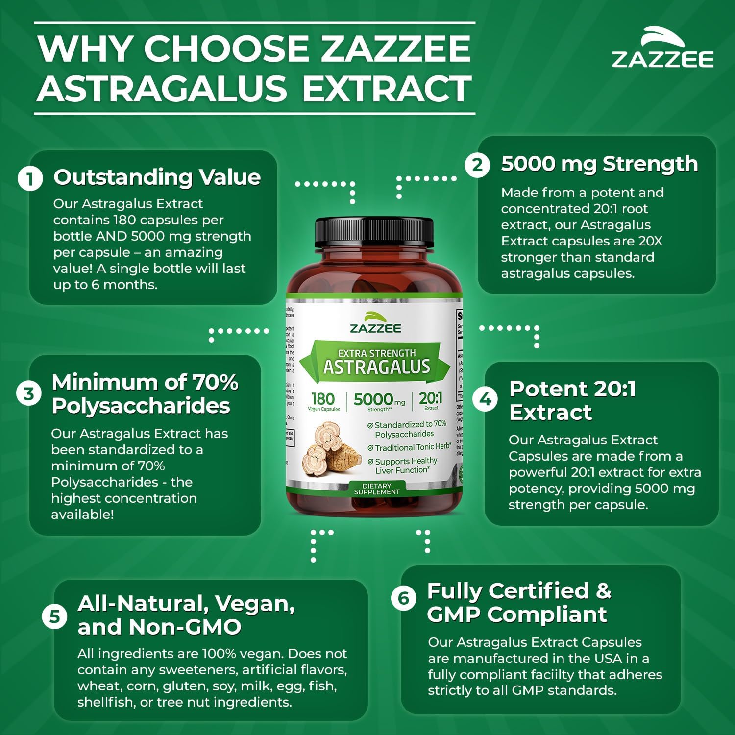 Zazzee Extra Strength Astragalus Root 20:1 Extract, 5000 mg Strength, 70% Polysaccharides, 180 Vegan Capsules, 6 Month Supply, 100% Vegetarian, Standardized and Concentrated 20X Extract, Non-GMO