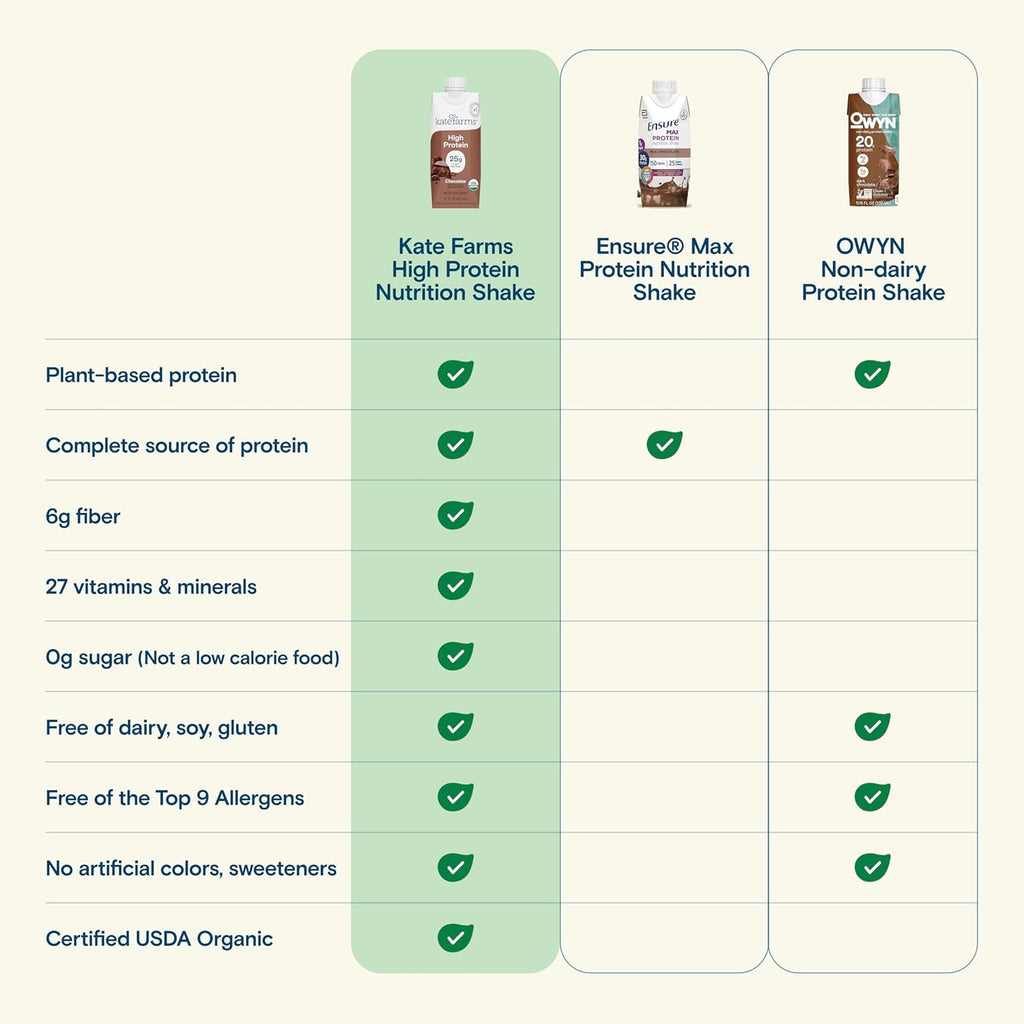 KATE FARMS Organic High Protein Chocolate Nutrition Shake, 25g Protein, 6g Fiber, 27 Vitamins and Minerals, 0g Sugar, Protein Drink, 11 oz (6 Pack)